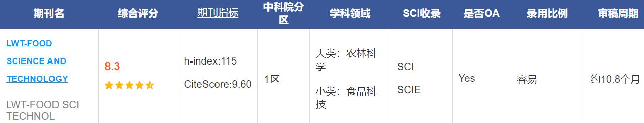 LWT-food science and technology是SCI幾區(qū)期刊